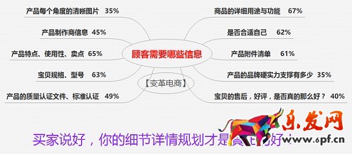 不刷單也有高轉(zhuǎn)化(十一):三張圖道破寶貝詳情頁制作真諦