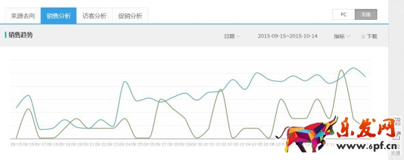 無線端直通車優化