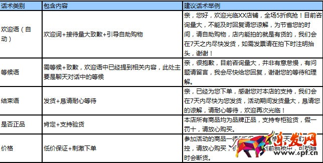 淘寶客服話術用語