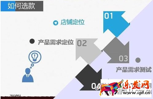 淘寶店鋪選款怎樣才能做到精準高效率?