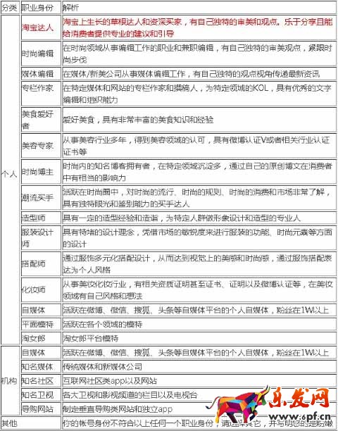職業身份認證的引入