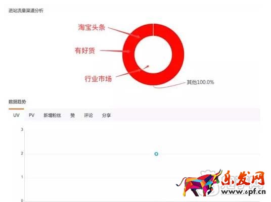 教你如何查看淘寶達人后臺數據？3