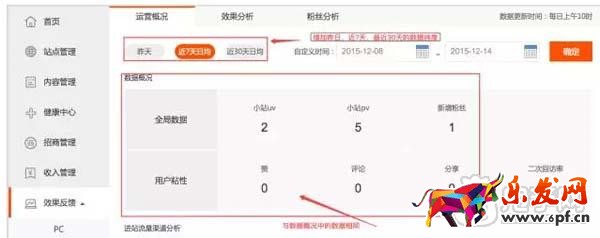 教你如何查看淘寶達人后臺數據？2