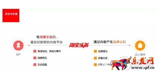 淘寶頭條是什么？ 2