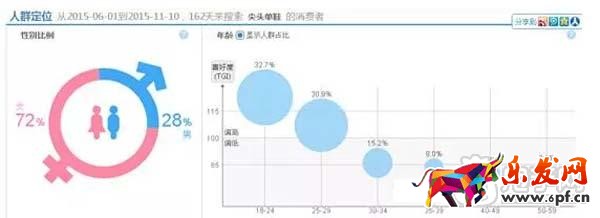 店鋪如何定位，你學會了嗎？2