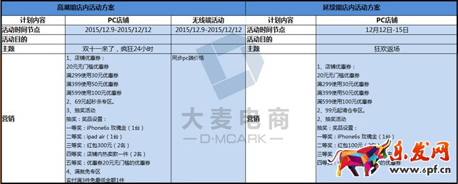 淘寶客服雙十二準備工作