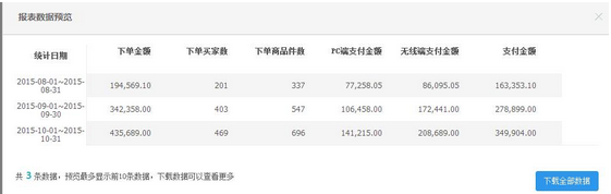 淘寶經(jīng)驗分享