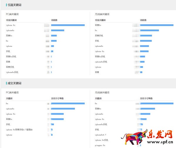 生意參謀市場行情重磅升級
