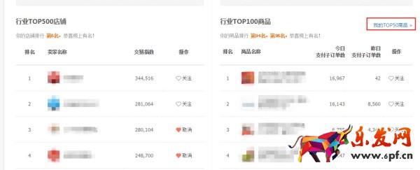 生意參謀市場行情重磅升級