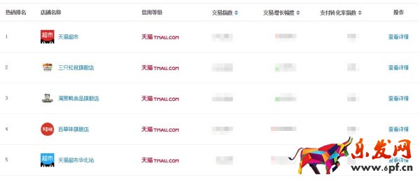 生意參謀市場行情重磅升級