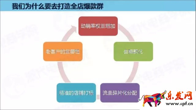 2016淘寶開店免費(fèi)流量突圍之路