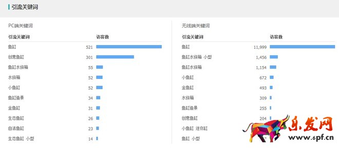 生意參謀打造精準(zhǔn)標(biāo)題提升排名