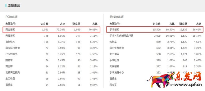 生意參謀打造精準(zhǔn)標(biāo)題提升排名