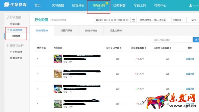 生意參謀打造精準(zhǔn)標(biāo)題提升排名