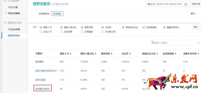 生意參謀打造精準(zhǔn)標(biāo)題提升排名