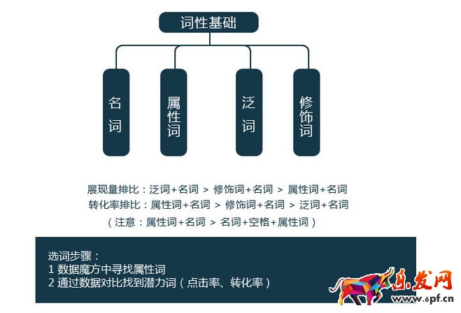 直通車快速提權
