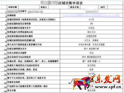 淘寶開(kāi)店代理分銷(xiāo)走出原地打轉(zhuǎn)的怪圈