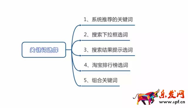 直通車質(zhì)量分