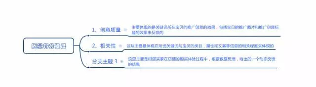 直通車質(zhì)量分