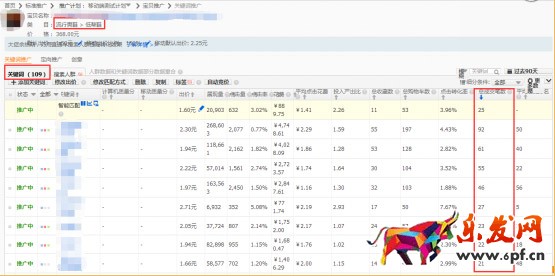 無(wú)線端直通車(chē)推廣