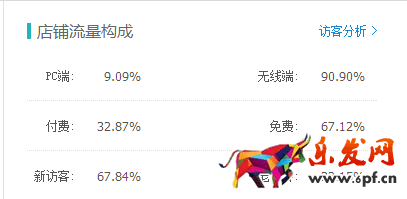 春節前 春款預熱了嗎？