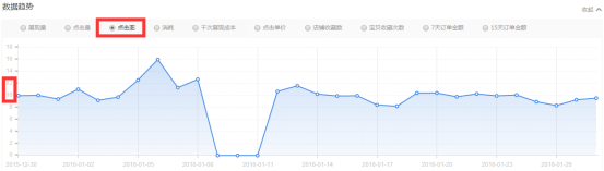 春節前 春款預熱了嗎？