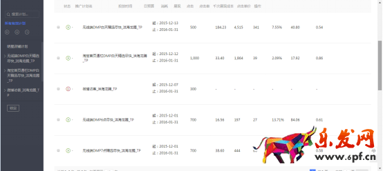 春節前 春款預熱了嗎？