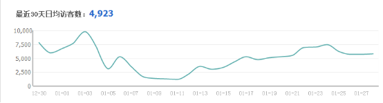 春節前 春款預熱了嗎？