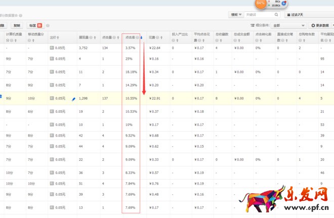 直通車優(yōu)化