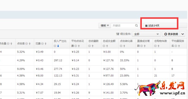 直通車優(yōu)化