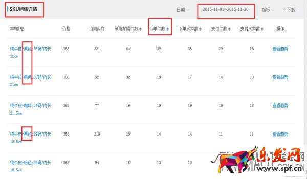 如何提高網店點擊率的思路?