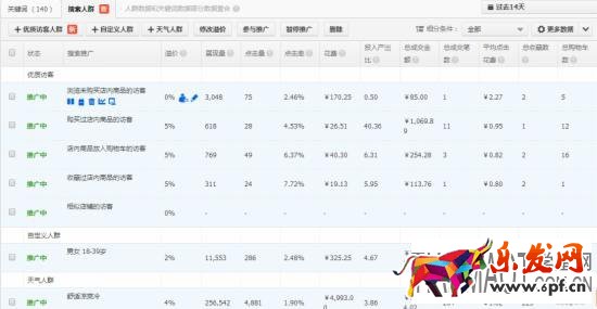 如何提高網店點擊率的思路?