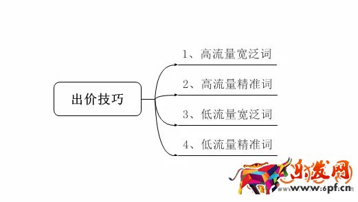 淘寶店鋪換季如何為產(chǎn)品預(yù)熱來打造爆款？