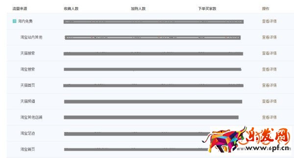 淘寶生意參謀工具如何自檢店鋪引流效果？