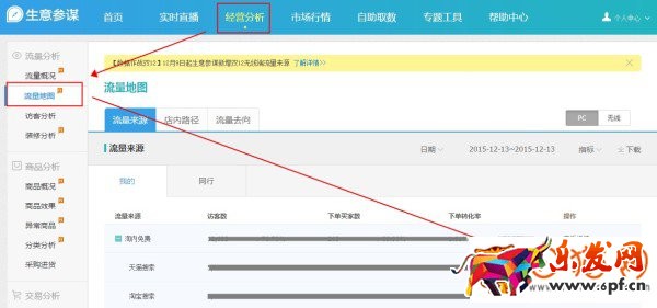 淘寶生意參謀工具如何自檢店鋪引流效果？