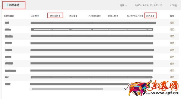 淘寶生意參謀工具如何自檢店鋪引流效果？