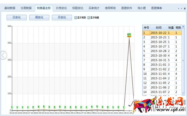淘寶天天特價報名的幾個誤區需避免