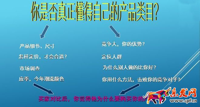 淘寶開店你是否真正了解過自己產(chǎn)品呢？