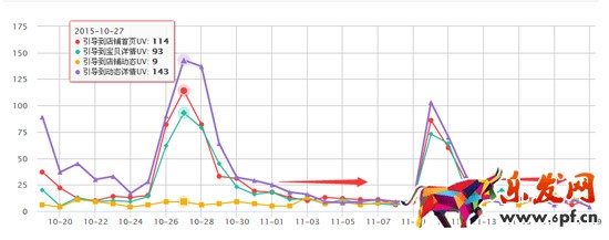 微淘運(yùn)營(yíng)