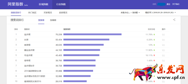 新版阿里指數上線 新增哪些板塊？ 