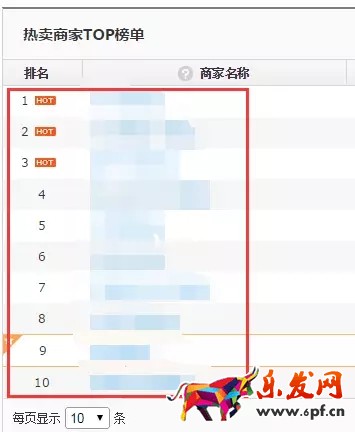 如何進(jìn)行京東行業(yè)數(shù)據(jù)分析找不同?