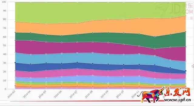 如何進(jìn)行京東行業(yè)數(shù)據(jù)分析找不同?