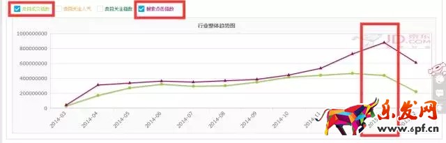 如何進(jìn)行京東行業(yè)數(shù)據(jù)分析找不同?