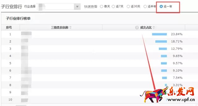 如何進(jìn)行京東行業(yè)數(shù)據(jù)分析找不同?