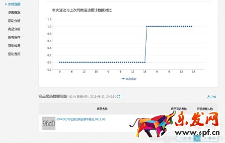 聚劃算數據實時直播 準確把握參聚節奏