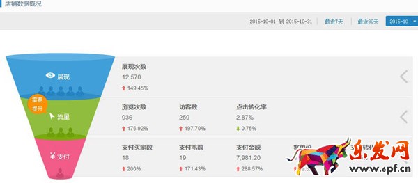 阿里巴巴無(wú)線端