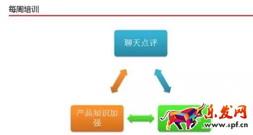 京東客服如何提升店鋪轉化率?