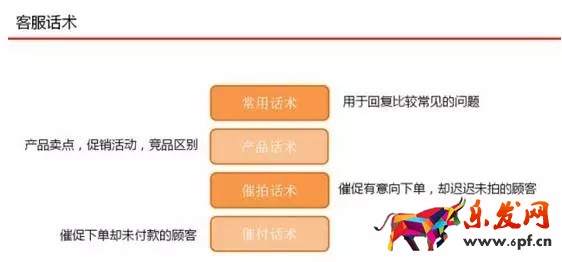 京東客服如何提升店鋪轉化率?