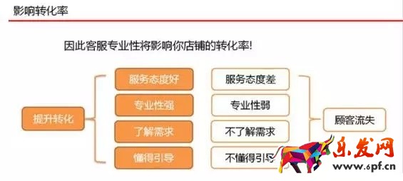 京東客服如何提升店鋪轉化率?