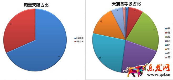 生意參謀市場行情開啟新年貨品規劃